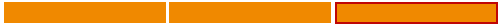 Fortschrittsbalken Modul 1