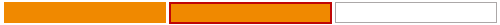 Fortschrittsbalken Modul 1